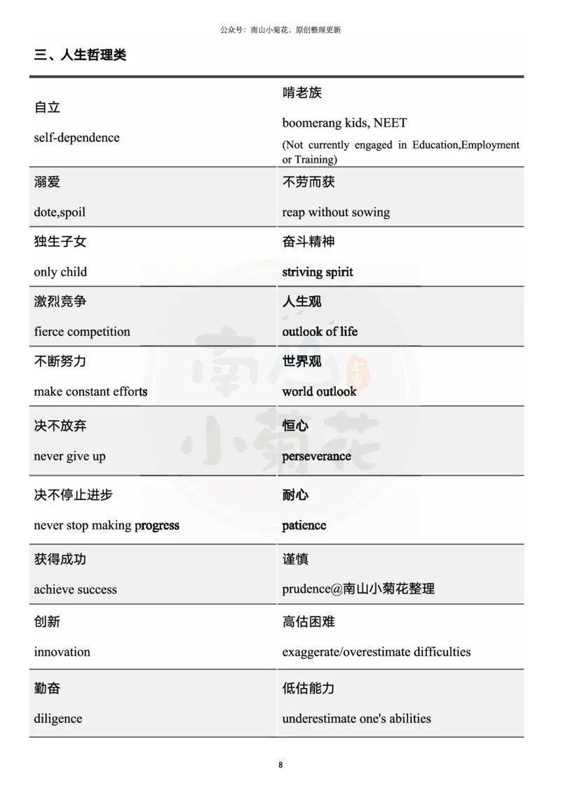 王江涛写作核心词汇_考研英语真题（英一＋英二）_考研英语真题_考研英语一历年真题_25英语-万能作文模板_26年万能作文模板（持续更新...）_南山_英语一_配套资料