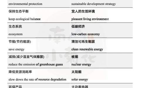 王江涛写作核心词汇_考研英语真题（英一＋英二）_考研英语真题_考研英语一历年真题_25英语-万能作文模板_26年万能作文模板（持续更新...）_南山_英语一_配套资料