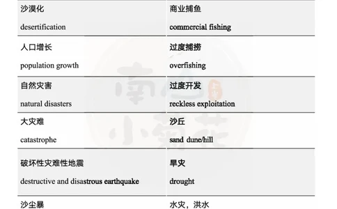王江涛写作核心词汇_考研英语真题（英一＋英二）_考研英语真题_考研英语一历年真题_25英语-万能作文模板_26年万能作文模板（持续更新...）_南山_英语一_配套资料
