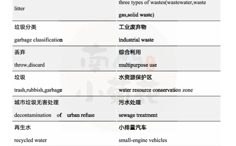 王江涛写作核心词汇_考研英语真题（英一＋英二）_考研英语真题_考研英语一历年真题_25英语-万能作文模板_26年万能作文模板（持续更新...）_南山_英语一_配套资料