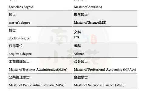 王江涛写作核心词汇_考研英语真题（英一＋英二）_考研英语真题_考研英语一历年真题_25英语-万能作文模板_26年万能作文模板（持续更新...）_南山_英语一_配套资料
