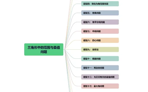 重难点突破03三角形中的范围与最值问题（十七大题型）（解析版）_新高考复习资料_2024年新高考资料_一轮复习资料_完2024年高考数学一轮复习讲练测(课件+讲义+练习)（新高考）