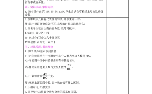第6单元　百分数(一)_小学数学人教版6年级上册_2课时简案