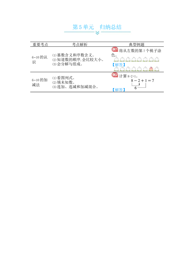 第5单元归纳总结_小学数学人教版1年级上册_10单元归纳总结_10单元归纳总结