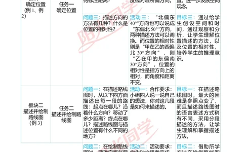 第二单元单元分析_小学数学人教版单独教案（1-6上下册）_《阳光同学教案》1-6上册（25秋）_阳光同学特级教案数学人教6年级上册_第二单元位置与方向（二）