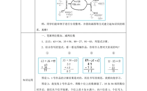26整理和复习_整理和复习_教学设计_小学数学人教版单独教案（1-6上下册）_《智慧教育教案》1-6上下册（25秋）_1-6下册_1年级下册（教案）2025春_2025春_第5单元100以内的笔算加、减法