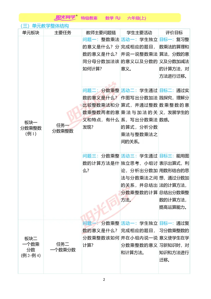 第一单元单元分析_小学数学人教版单独教案（1-6上下册）_《阳光同学教案》1-6上册（25秋）_阳光同学特级教案数学人教6年级上册_第一单元分数乘法