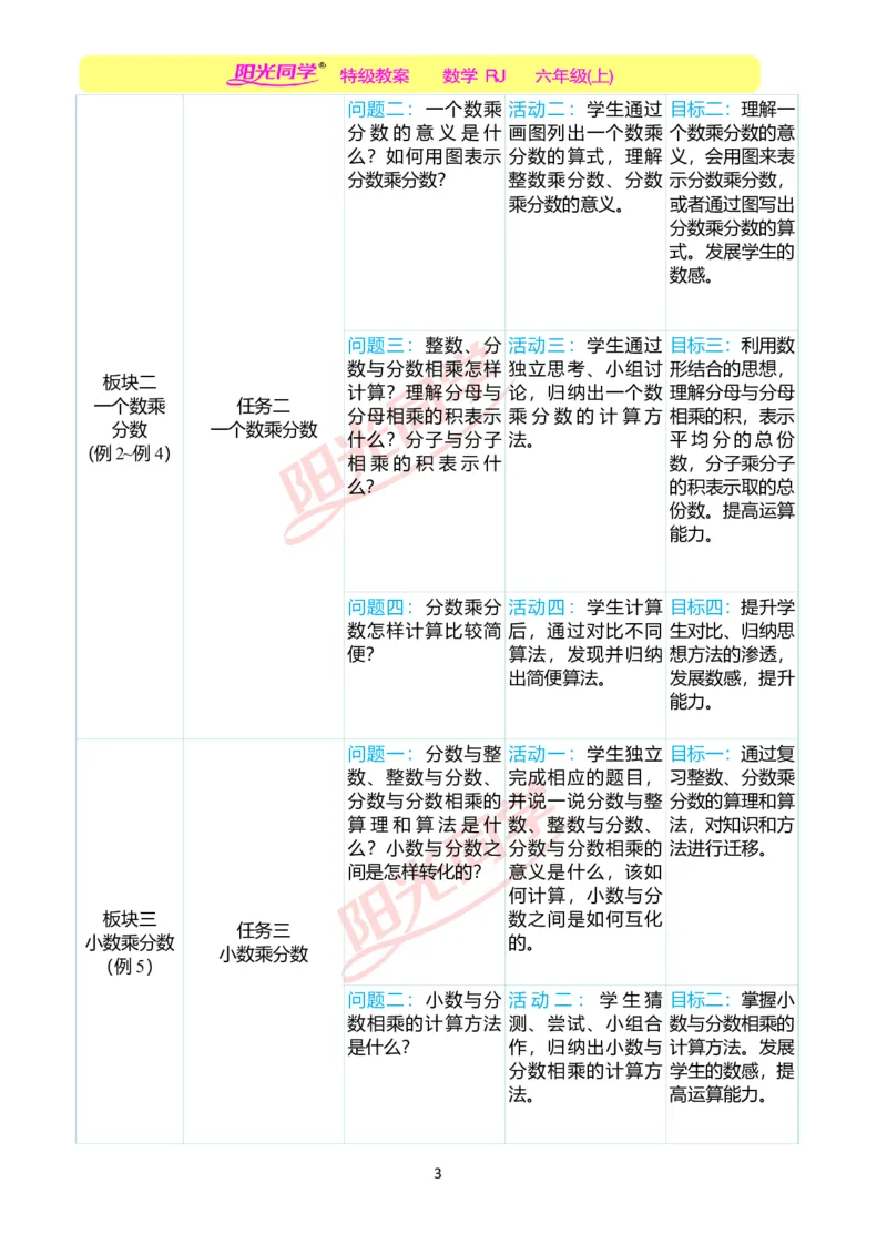 第一单元单元分析_小学数学人教版单独教案（1-6上下册）_《阳光同学教案》1-6上册（25秋）_阳光同学特级教案数学人教6年级上册_第一单元分数乘法