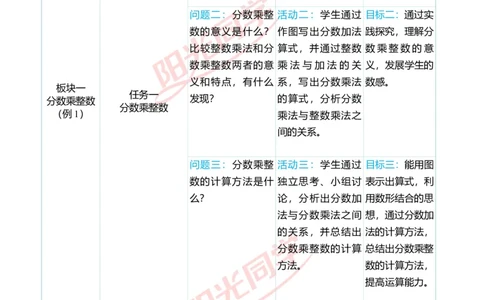 第一单元单元分析_小学数学人教版单独教案（1-6上下册）_《阳光同学教案》1-6上册（25秋）_阳光同学特级教案数学人教6年级上册_第一单元分数乘法