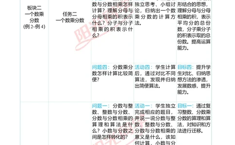 第一单元单元分析_小学数学人教版单独教案（1-6上下册）_《阳光同学教案》1-6上册（25秋）_阳光同学特级教案数学人教6年级上册_第一单元分数乘法