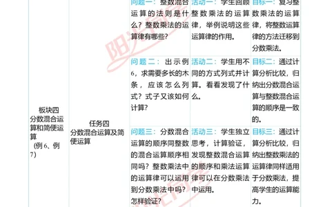 第一单元单元分析_小学数学人教版单独教案（1-6上下册）_《阳光同学教案》1-6上册（25秋）_阳光同学特级教案数学人教6年级上册_第一单元分数乘法