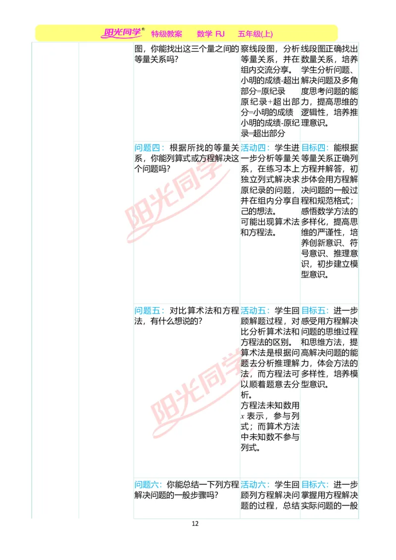 一、单元分析_小学数学人教版单独教案（1-6上下册）_《阳光同学教案》1-6上册（25秋）_阳光同学特级教案数学人教5年级上册_第五单元简易方程