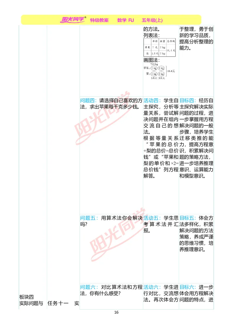 一、单元分析_小学数学人教版单独教案（1-6上下册）_《阳光同学教案》1-6上册（25秋）_阳光同学特级教案数学人教5年级上册_第五单元简易方程