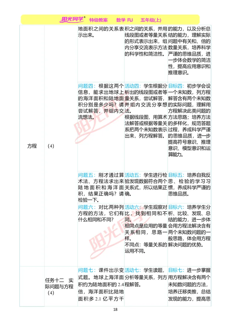 一、单元分析_小学数学人教版单独教案（1-6上下册）_《阳光同学教案》1-6上册（25秋）_阳光同学特级教案数学人教5年级上册_第五单元简易方程