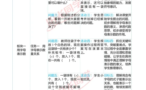 一、单元分析_小学数学人教版单独教案（1-6上下册）_《阳光同学教案》1-6上册（25秋）_阳光同学特级教案数学人教5年级上册_第五单元简易方程