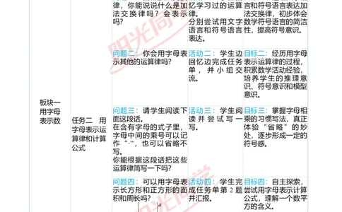 一、单元分析_小学数学人教版单独教案（1-6上下册）_《阳光同学教案》1-6上册（25秋）_阳光同学特级教案数学人教5年级上册_第五单元简易方程