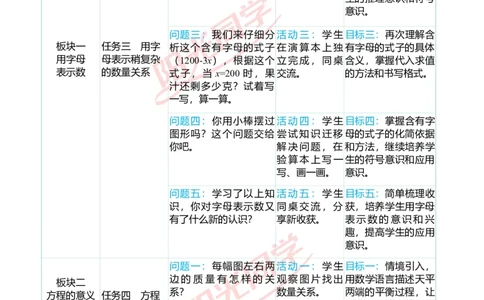 一、单元分析_小学数学人教版单独教案（1-6上下册）_《阳光同学教案》1-6上册（25秋）_阳光同学特级教案数学人教5年级上册_第五单元简易方程