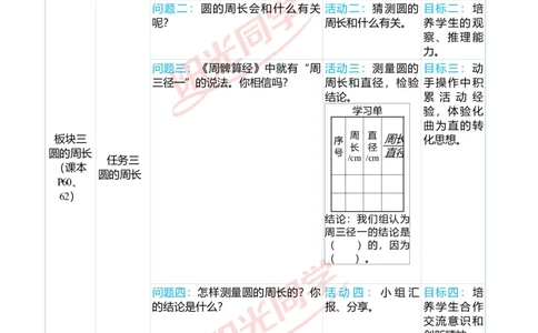 第五单元单元分析_小学数学人教版单独教案（1-6上下册）_《阳光同学教案》1-6上册（25秋）_阳光同学特级教案数学人教6年级上册_第五单元圆