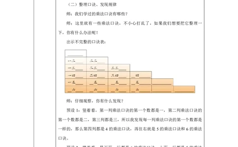 12整理和复习_整理和复习_教学设计_小学数学人教版单独教案（1-6上下册）_《智慧教育教案》1-6上下册（25秋）_1-6上册_2年级上册（教案）2025秋新教材_第2单元