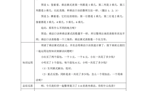12整理和复习_整理和复习_教学设计_小学数学人教版单独教案（1-6上下册）_《智慧教育教案》1-6上下册（25秋）_1-6上册_2年级上册（教案）2025秋新教材_第2单元