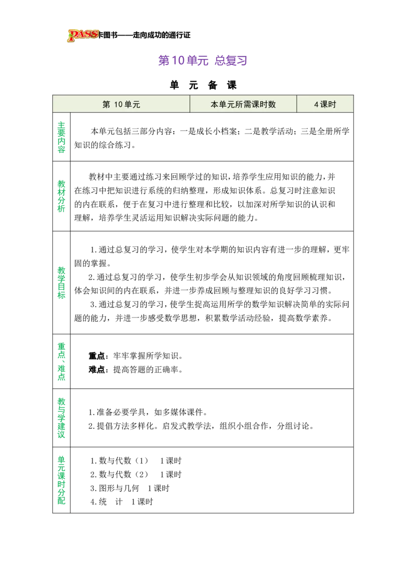 单元备课_小学数学人教版单独教案（1-6上下册）_《绿卡图书教案》1-6下册（26春）_4年级下册（26春）_10总复习