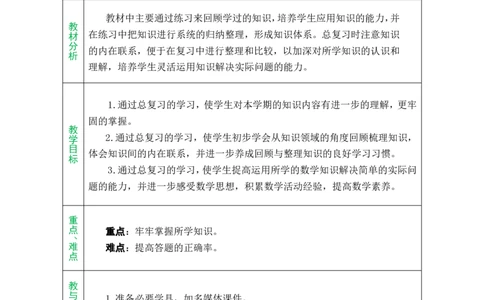 单元备课_小学数学人教版单独教案（1-6上下册）_《绿卡图书教案》1-6下册（26春）_4年级下册（26春）_10总复习