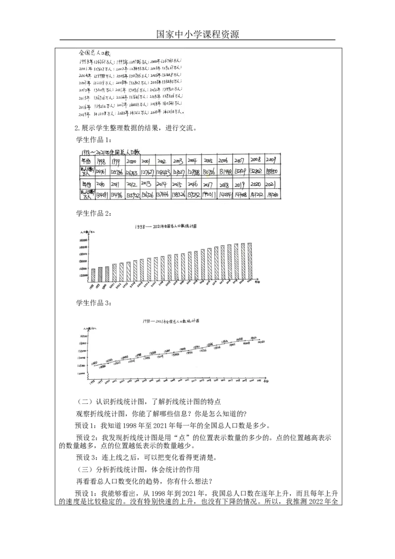 折线统计图(第1课时)_教学设计_小学数学人教版单独教案（1-6上下册）_《智慧教育教案》1-6上下册（25秋）_1-6下册_5年级下册（教案）新插图_第7单元折线统计图