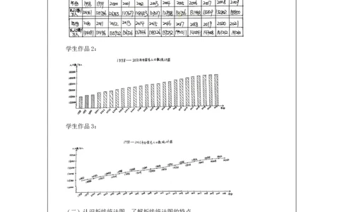折线统计图(第1课时)_教学设计_小学数学人教版单独教案（1-6上下册）_《智慧教育教案》1-6上下册（25秋）_1-6下册_5年级下册（教案）新插图_第7单元折线统计图