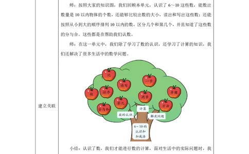 整理和复习_教学设计_小学数学人教版单独教案（1-6上下册）_《智慧教育教案》1-6上下册（25秋）_1-6上册_1年级上册（教案）2024秋新教材_第2单元