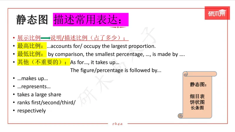 25图表作文第1、2段课件_考研英语真题（英一＋英二）_考研英语真题_考研英语一历年真题_25英语-万能作文模板_26年万能作文模板（持续更新...）_研木易-作文