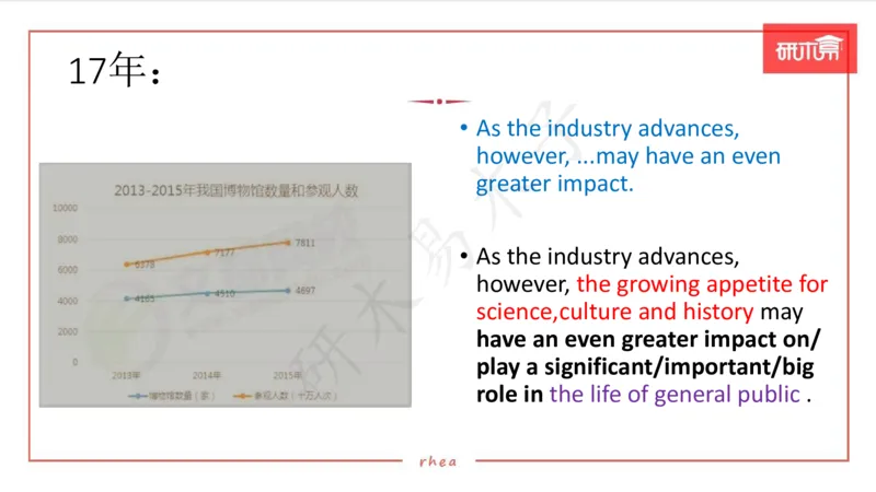 25图表作文第1、2段课件_考研英语真题（英一＋英二）_考研英语真题_考研英语一历年真题_25英语-万能作文模板_26年万能作文模板（持续更新...）_研木易-作文