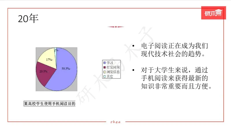 25图表作文第1、2段课件_考研英语真题（英一＋英二）_考研英语真题_考研英语一历年真题_25英语-万能作文模板_26年万能作文模板（持续更新...）_研木易-作文