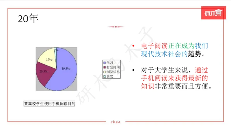 25图表作文第1、2段课件_考研英语真题（英一＋英二）_考研英语真题_考研英语一历年真题_25英语-万能作文模板_26年万能作文模板（持续更新...）_研木易-作文