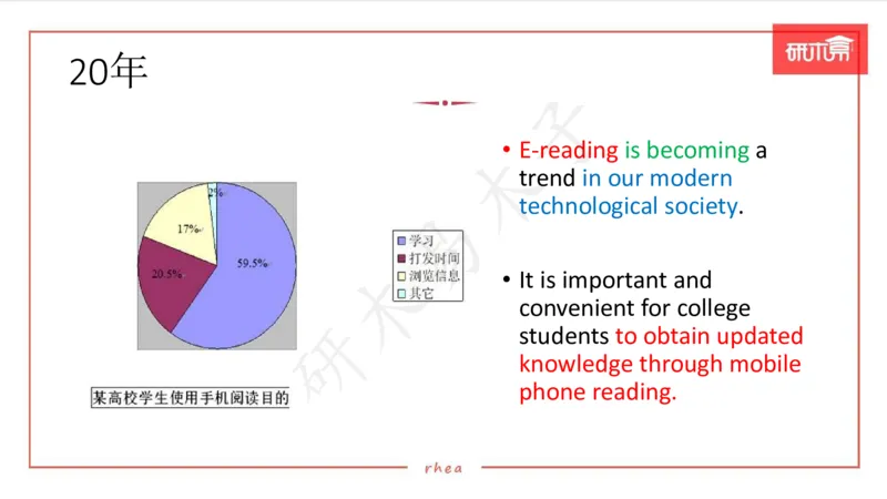 25图表作文第1、2段课件_考研英语真题（英一＋英二）_考研英语真题_考研英语一历年真题_25英语-万能作文模板_26年万能作文模板（持续更新...）_研木易-作文