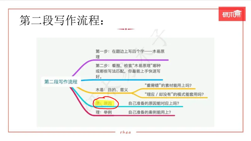 25图表作文第1、2段课件_考研英语真题（英一＋英二）_考研英语真题_考研英语一历年真题_25英语-万能作文模板_26年万能作文模板（持续更新...）_研木易-作文