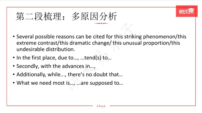 25图表作文第1、2段课件_考研英语真题（英一＋英二）_考研英语真题_考研英语一历年真题_25英语-万能作文模板_26年万能作文模板（持续更新...）_研木易-作文