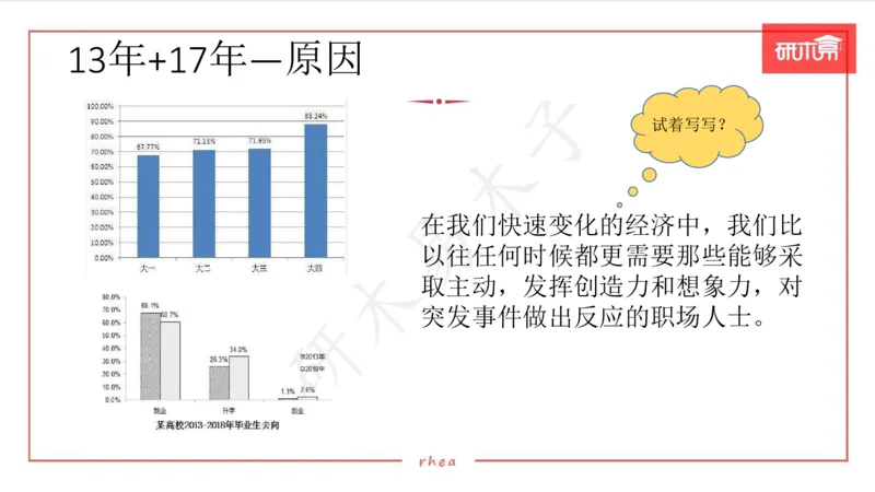 25图表作文第1、2段课件_考研英语真题（英一＋英二）_考研英语真题_考研英语一历年真题_25英语-万能作文模板_26年万能作文模板（持续更新...）_研木易-作文