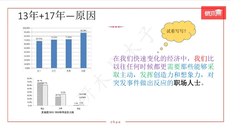 25图表作文第1、2段课件_考研英语真题（英一＋英二）_考研英语真题_考研英语一历年真题_25英语-万能作文模板_26年万能作文模板（持续更新...）_研木易-作文