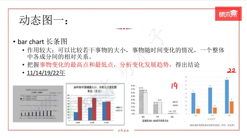 25图表作文第1、2段课件_考研英语真题（英一＋英二）_考研英语真题_考研英语一历年真题_25英语-万能作文模板_26年万能作文模板（持续更新...）_研木易-作文