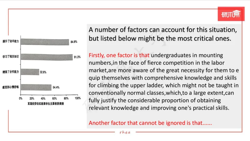 25图表作文第1、2段课件_考研英语真题（英一＋英二）_考研英语真题_考研英语一历年真题_25英语-万能作文模板_26年万能作文模板（持续更新...）_研木易-作文