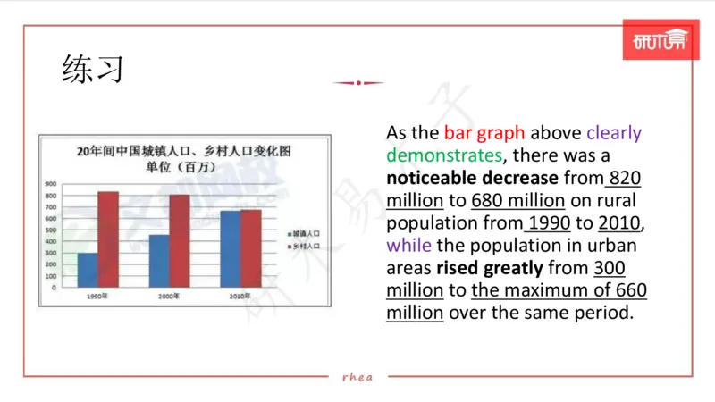 25图表作文第1、2段课件_考研英语真题（英一＋英二）_考研英语真题_考研英语一历年真题_25英语-万能作文模板_26年万能作文模板（持续更新...）_研木易-作文