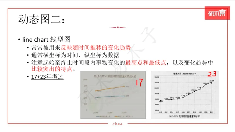 25图表作文第1、2段课件_考研英语真题（英一＋英二）_考研英语真题_考研英语一历年真题_25英语-万能作文模板_26年万能作文模板（持续更新...）_研木易-作文