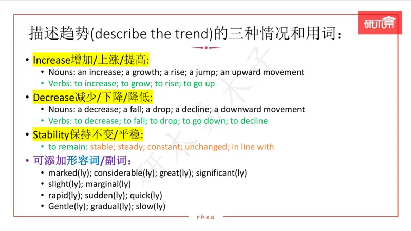 25图表作文第1、2段课件_考研英语真题（英一＋英二）_考研英语真题_考研英语一历年真题_25英语-万能作文模板_26年万能作文模板（持续更新...）_研木易-作文