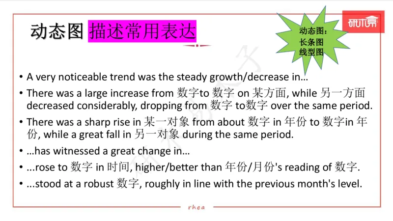 25图表作文第1、2段课件_考研英语真题（英一＋英二）_考研英语真题_考研英语一历年真题_25英语-万能作文模板_26年万能作文模板（持续更新...）_研木易-作文