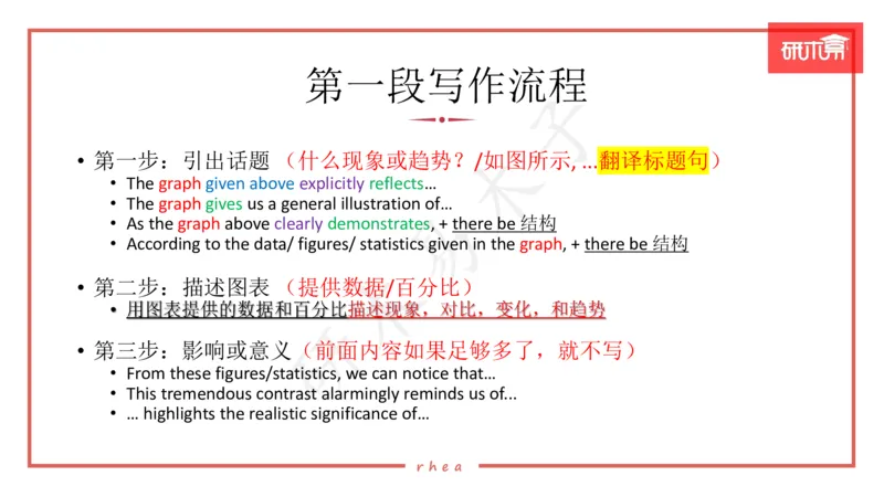 25图表作文第1、2段课件_考研英语真题（英一＋英二）_考研英语真题_考研英语一历年真题_25英语-万能作文模板_26年万能作文模板（持续更新...）_研木易-作文