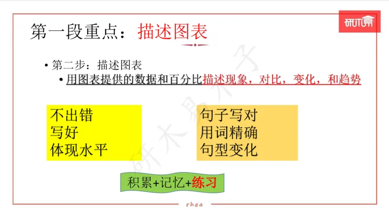 25图表作文第1、2段课件_考研英语真题（英一＋英二）_考研英语真题_考研英语一历年真题_25英语-万能作文模板_26年万能作文模板（持续更新...）_研木易-作文