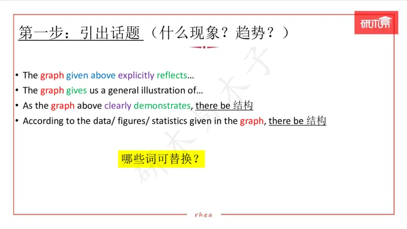 25图表作文第1、2段课件_考研英语真题（英一＋英二）_考研英语真题_考研英语一历年真题_25英语-万能作文模板_26年万能作文模板（持续更新...）_研木易-作文