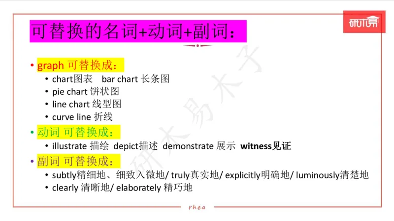 25图表作文第1、2段课件_考研英语真题（英一＋英二）_考研英语真题_考研英语一历年真题_25英语-万能作文模板_26年万能作文模板（持续更新...）_研木易-作文