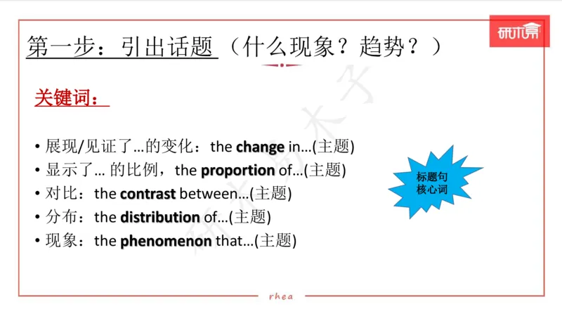 25图表作文第1、2段课件_考研英语真题（英一＋英二）_考研英语真题_考研英语一历年真题_25英语-万能作文模板_26年万能作文模板（持续更新...）_研木易-作文
