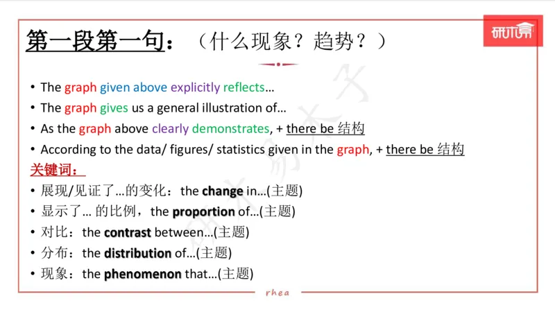 25图表作文第1、2段课件_考研英语真题（英一＋英二）_考研英语真题_考研英语一历年真题_25英语-万能作文模板_26年万能作文模板（持续更新...）_研木易-作文